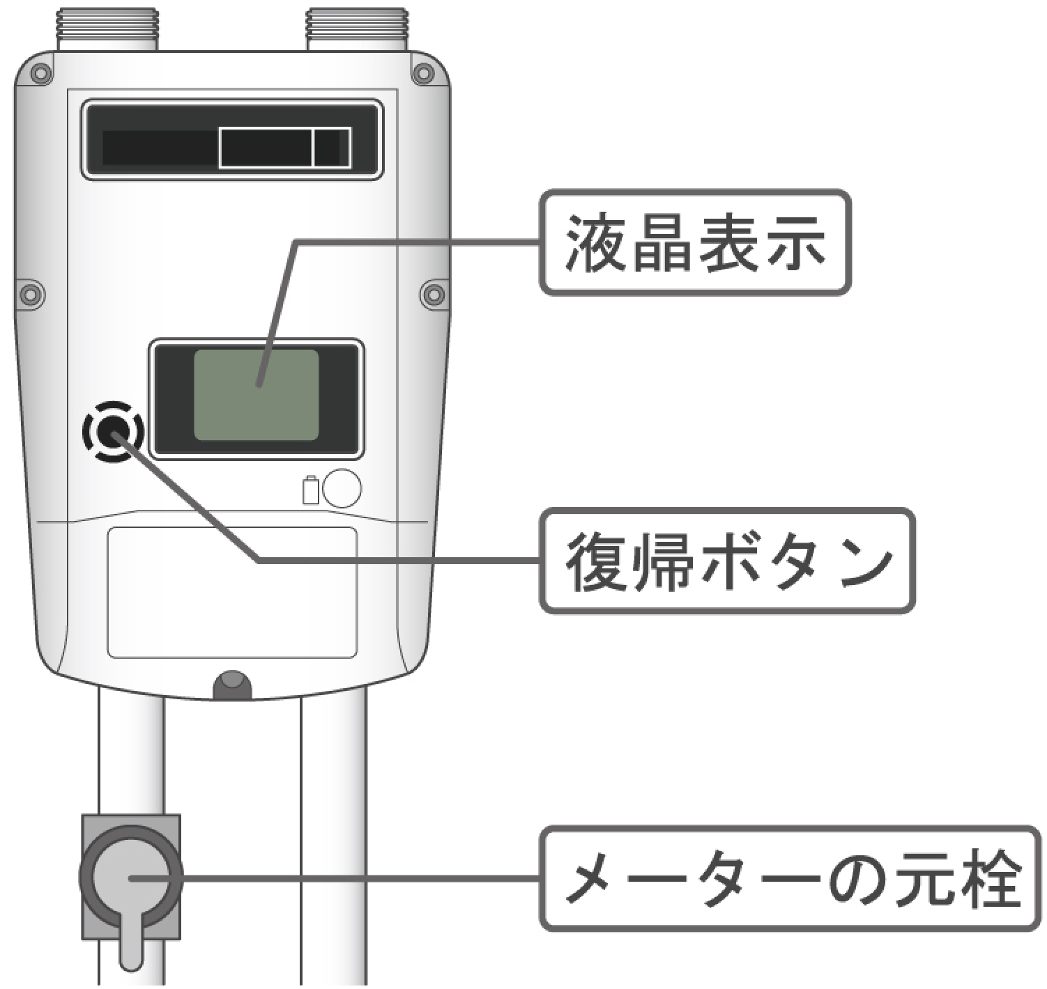 マイコンメーター